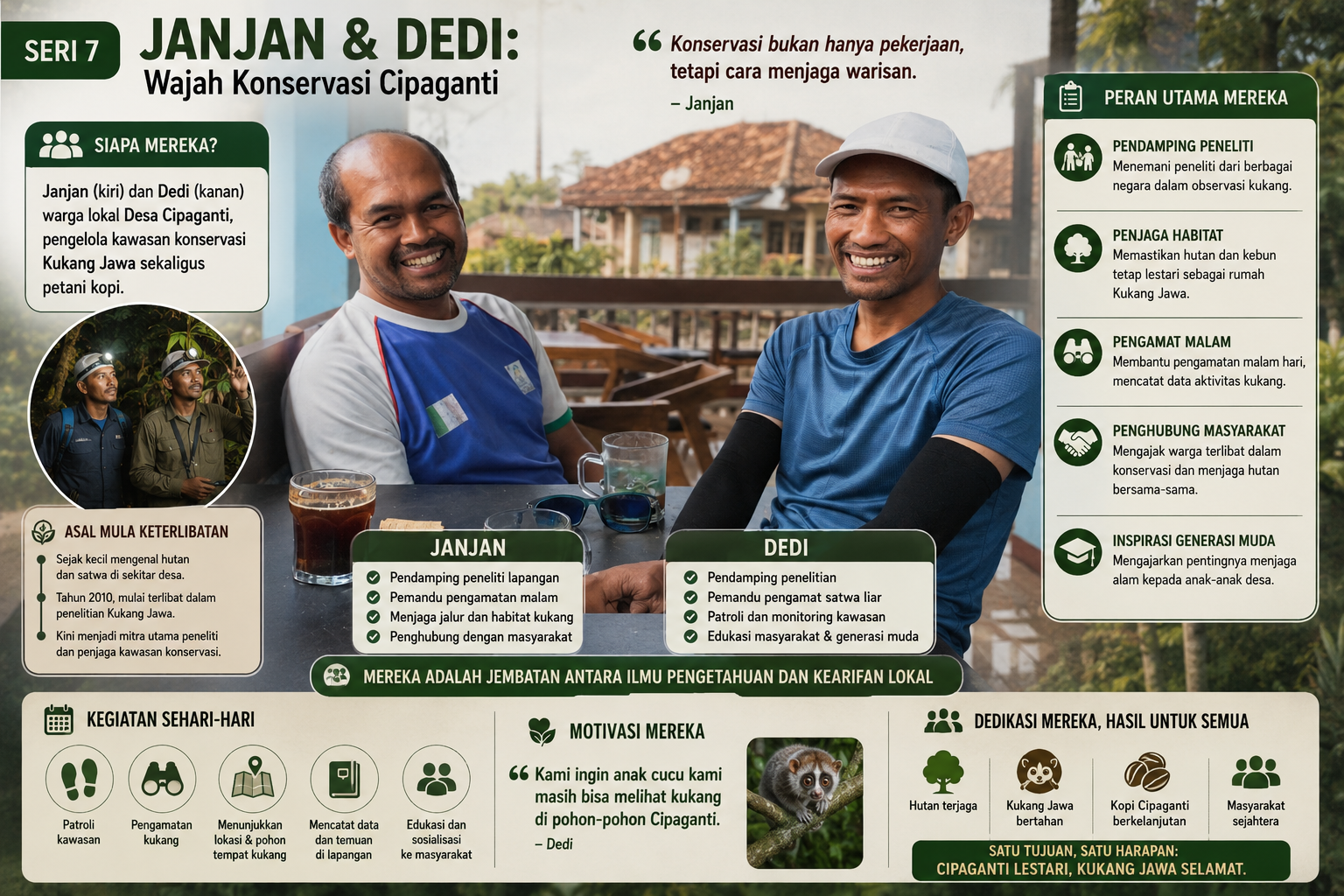 Janjan dan Dedi, Penjaga Sunyi dari Lereng Papandayan