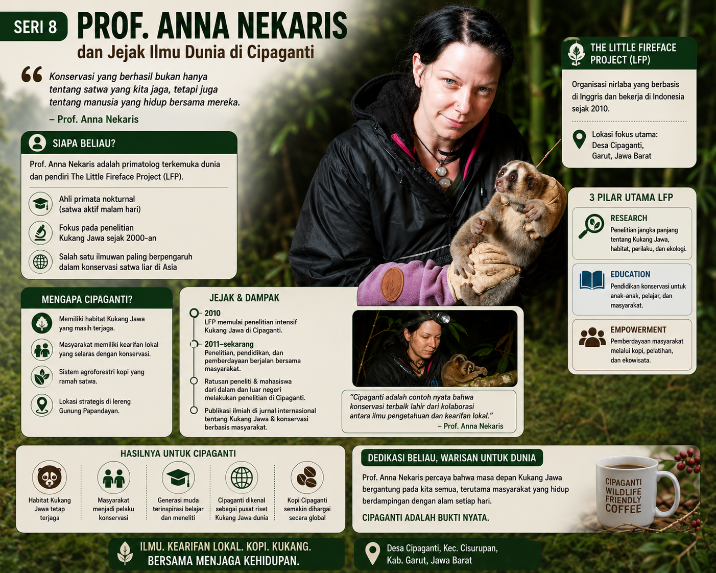 Prof. Anna Nekaris: Ilmuwan yang Membawa Nama Cipaganti ke Panggung Konservasi Dunia